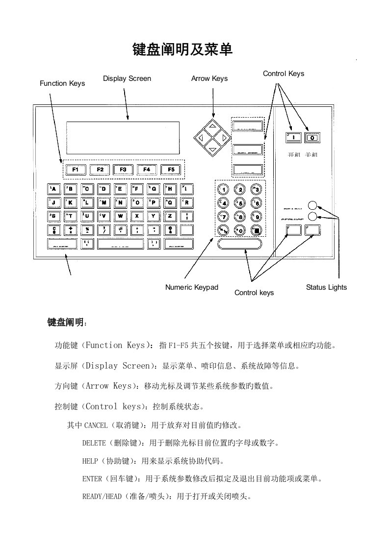 伟迪捷喷码机使用专项说明书