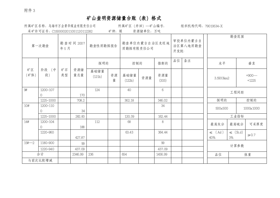 万企景华煤矿XXXX年度矿山储量年报