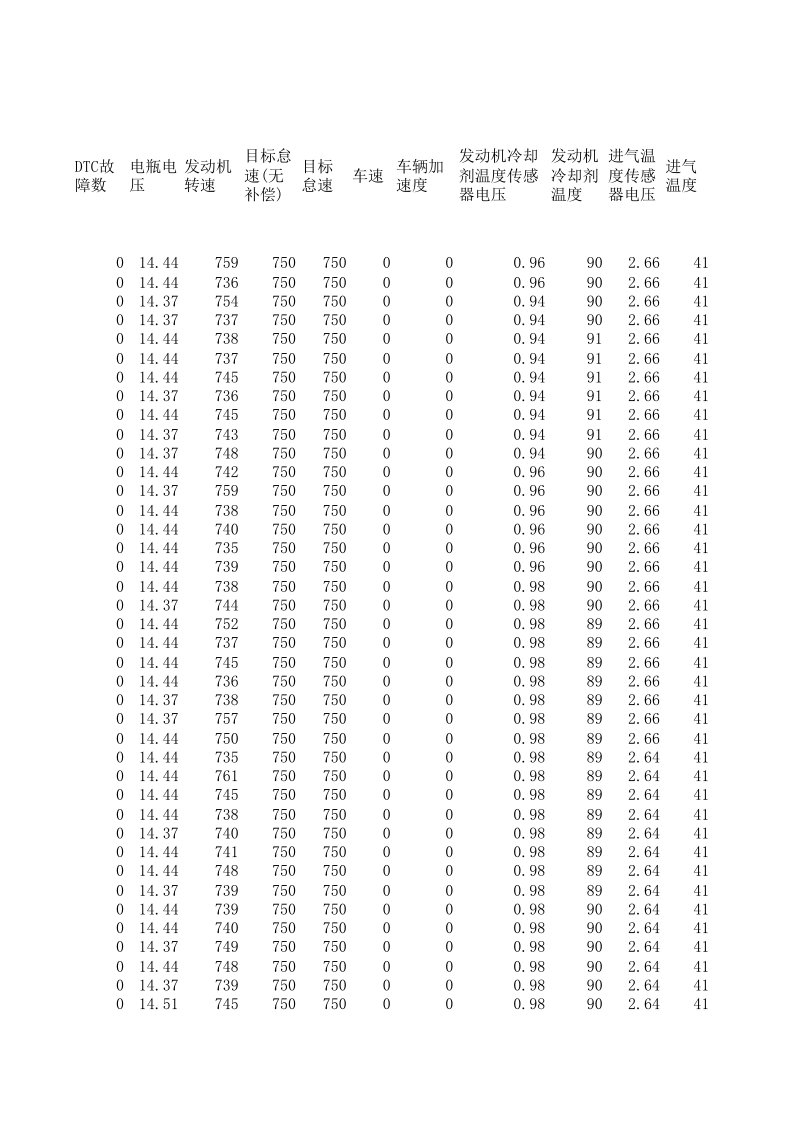 雨燕1.3国4发动机数据流（冷车启动到节温器打开）