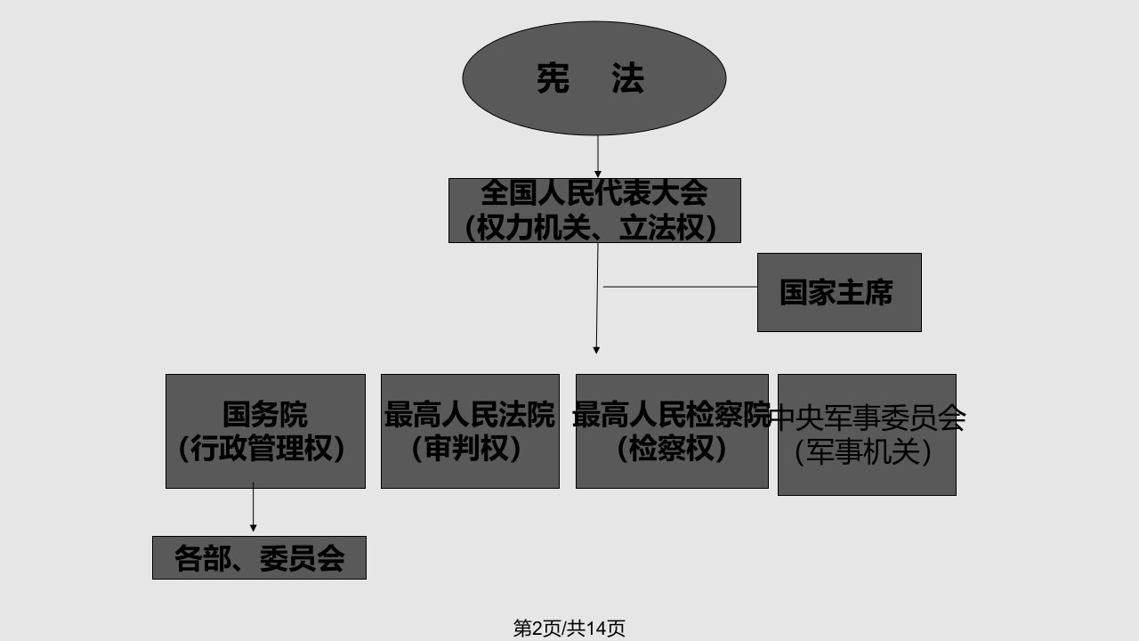 宪法在我心中