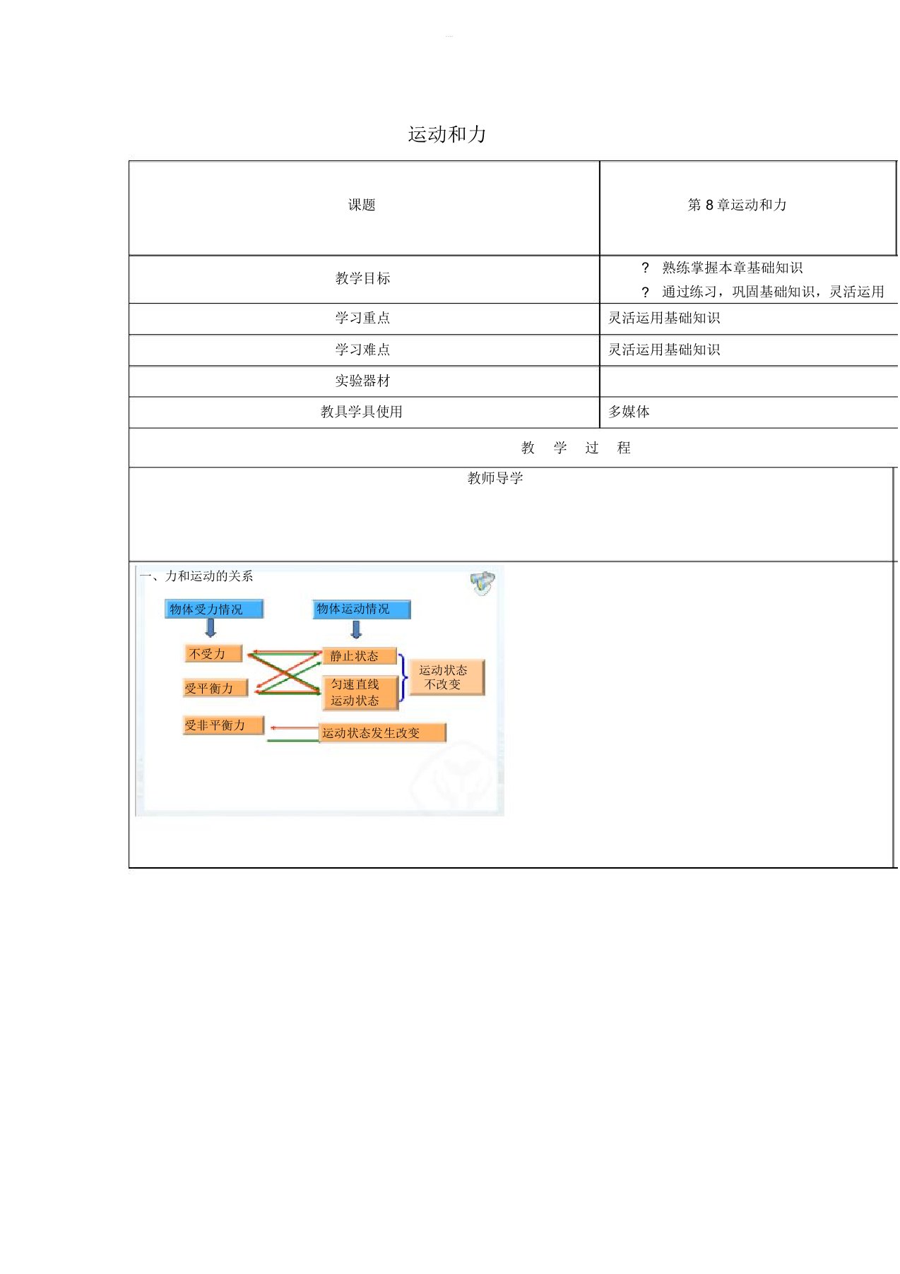 八年级物理下册第八章运动和力小结与复习教案新版新人教版