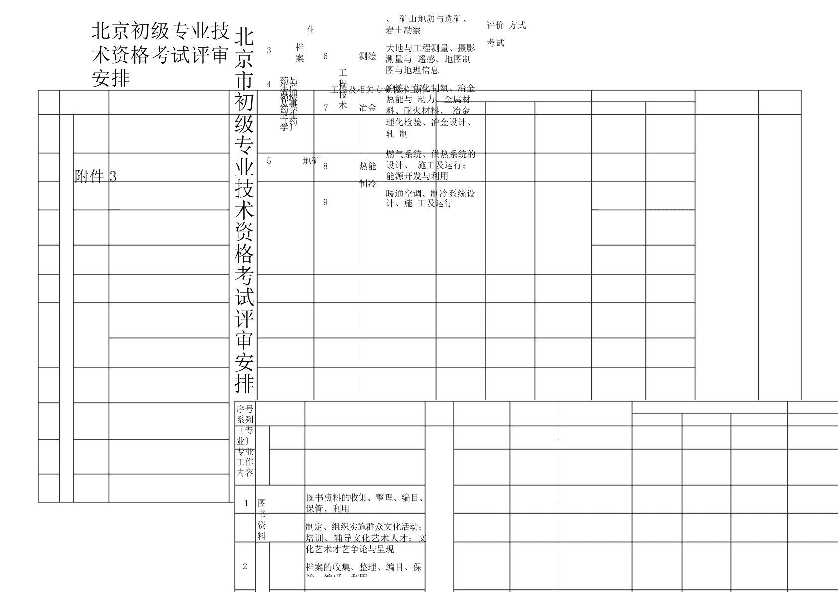 北京初级专业技术资格考试评审安排