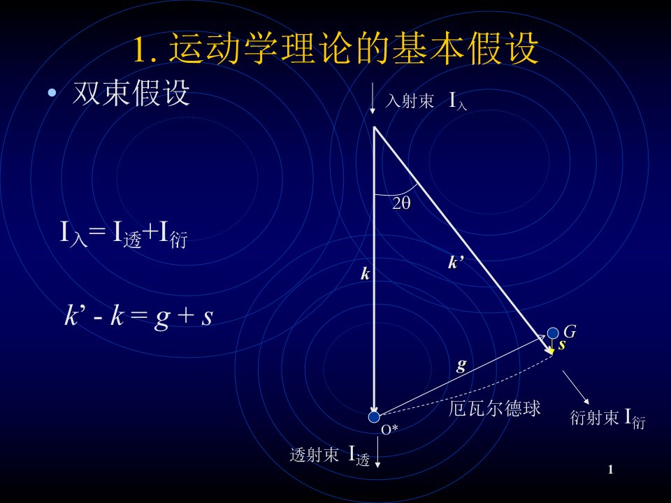 电子显微镜第四章电镜显微图象解释