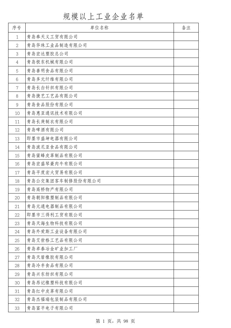 青岛规模以上工业企业名单