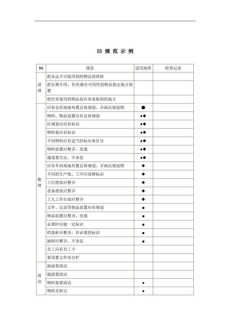 【管理精品】5S规范示例