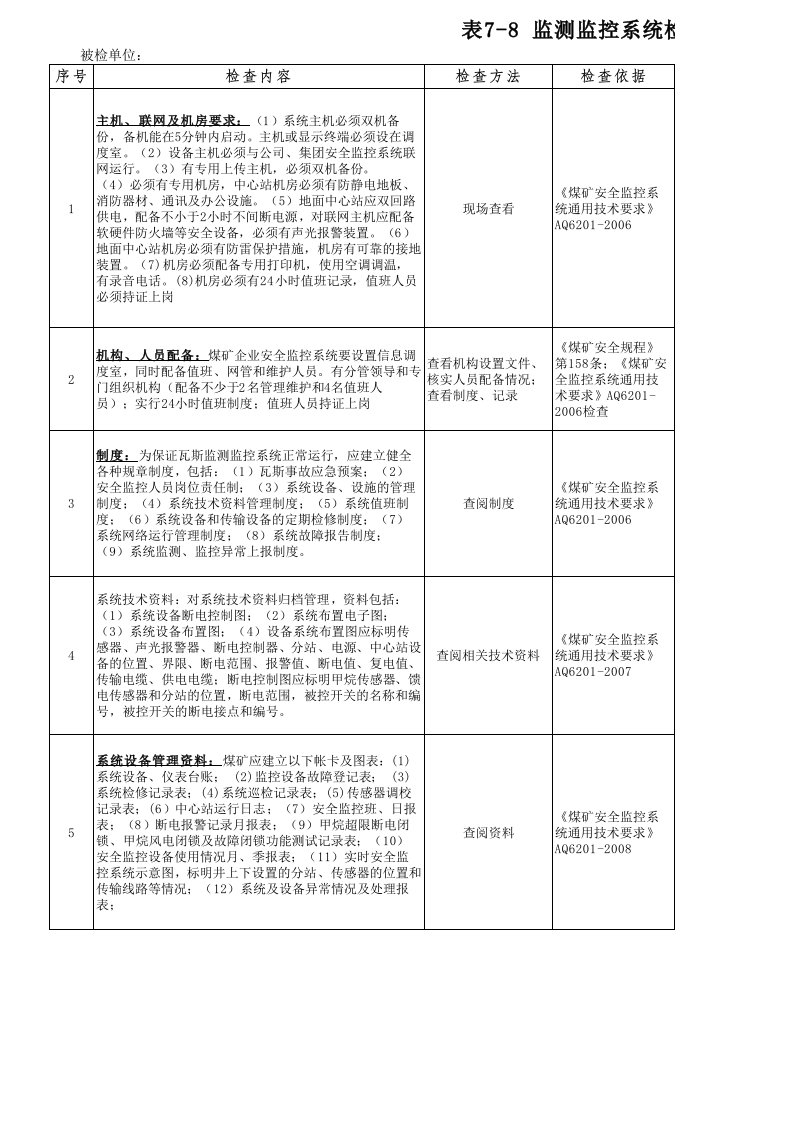 监测监控系统检查表