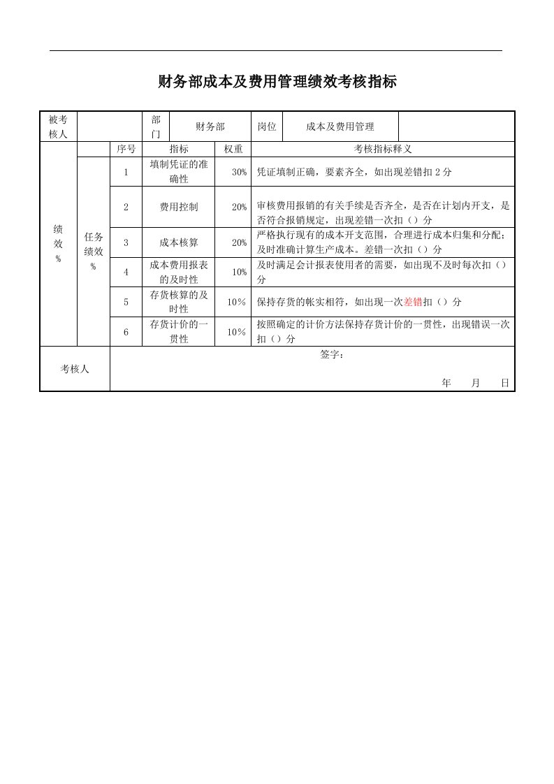 财务部成本及费用管理绩效考核指标