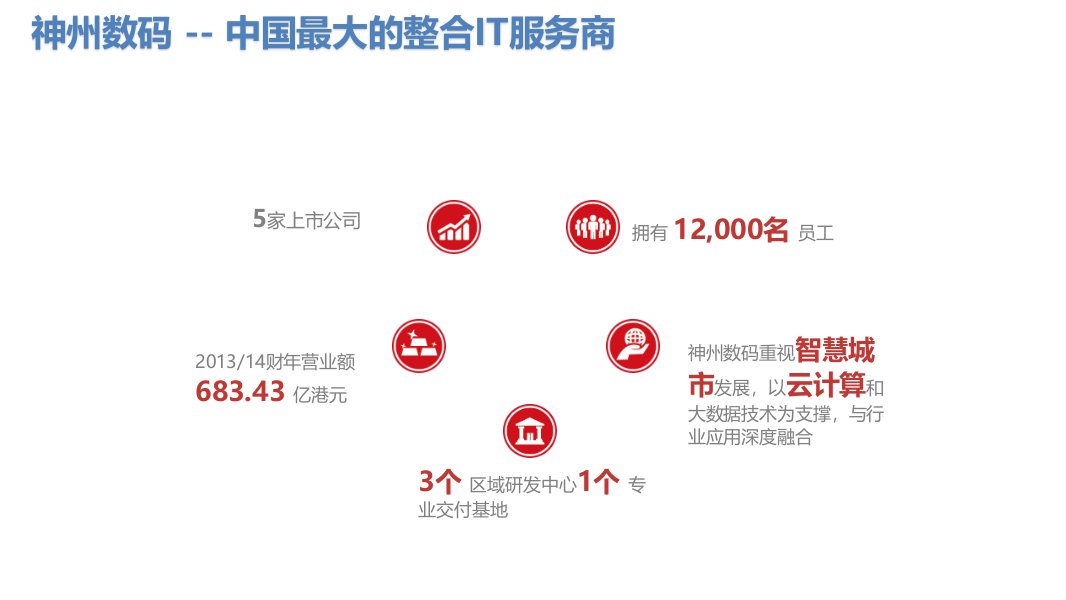 API经济之智慧教育课件