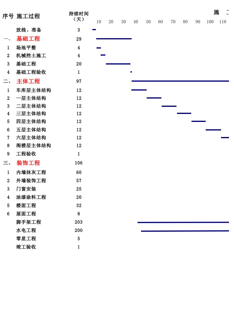 施工进度计划表