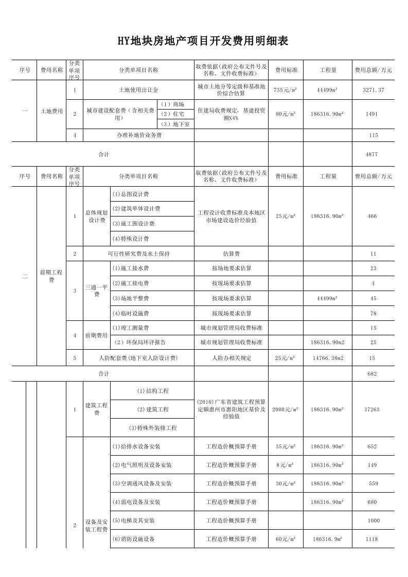 房地产开发项目开发费用预算表