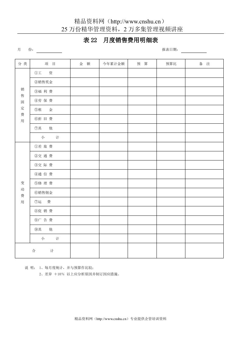 表22月度销售费用明细表