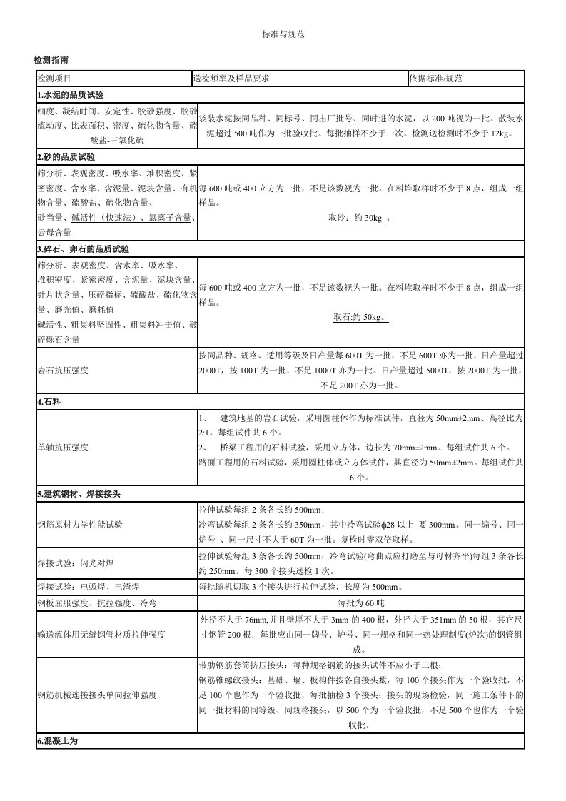 建筑材料取样试验标准与规范