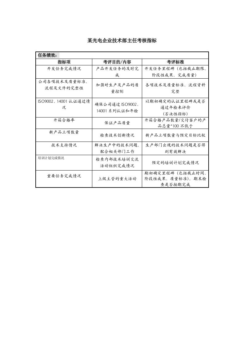 绩效考核-某光电企业技术部主任考核指标