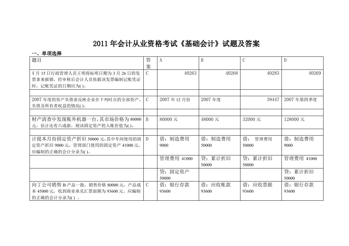 财务会计与财务管理知识分析考试