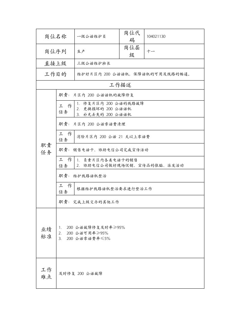 精品文档-104021130