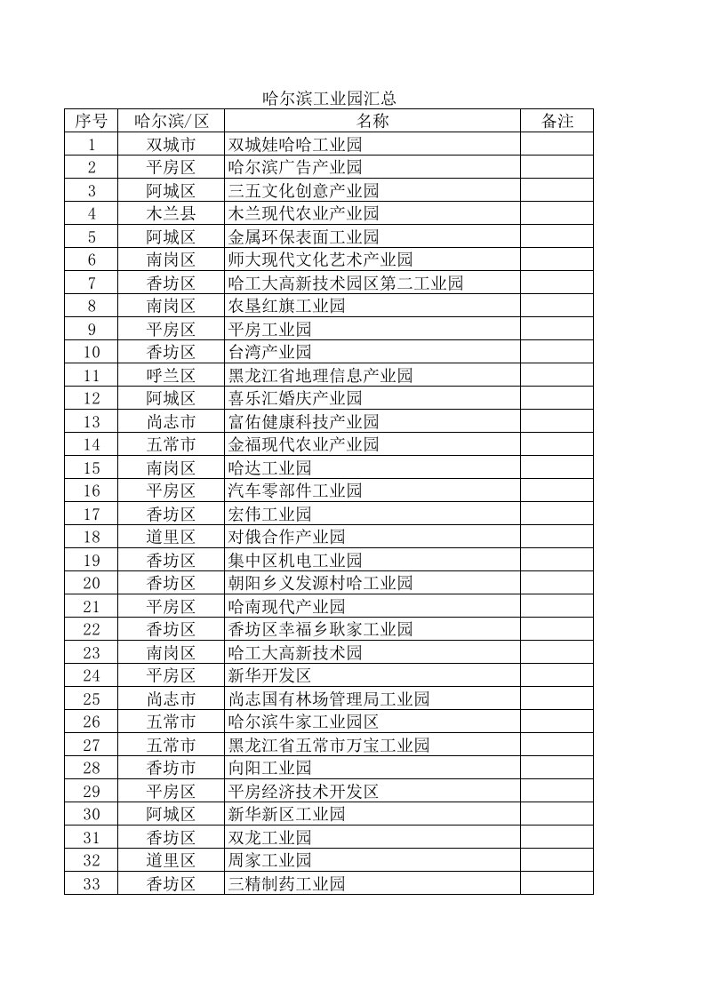 哈尔滨工业园区汇总