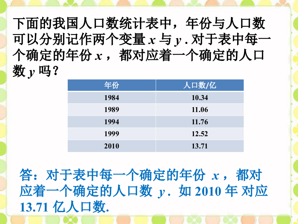 思考2_函数的表示法