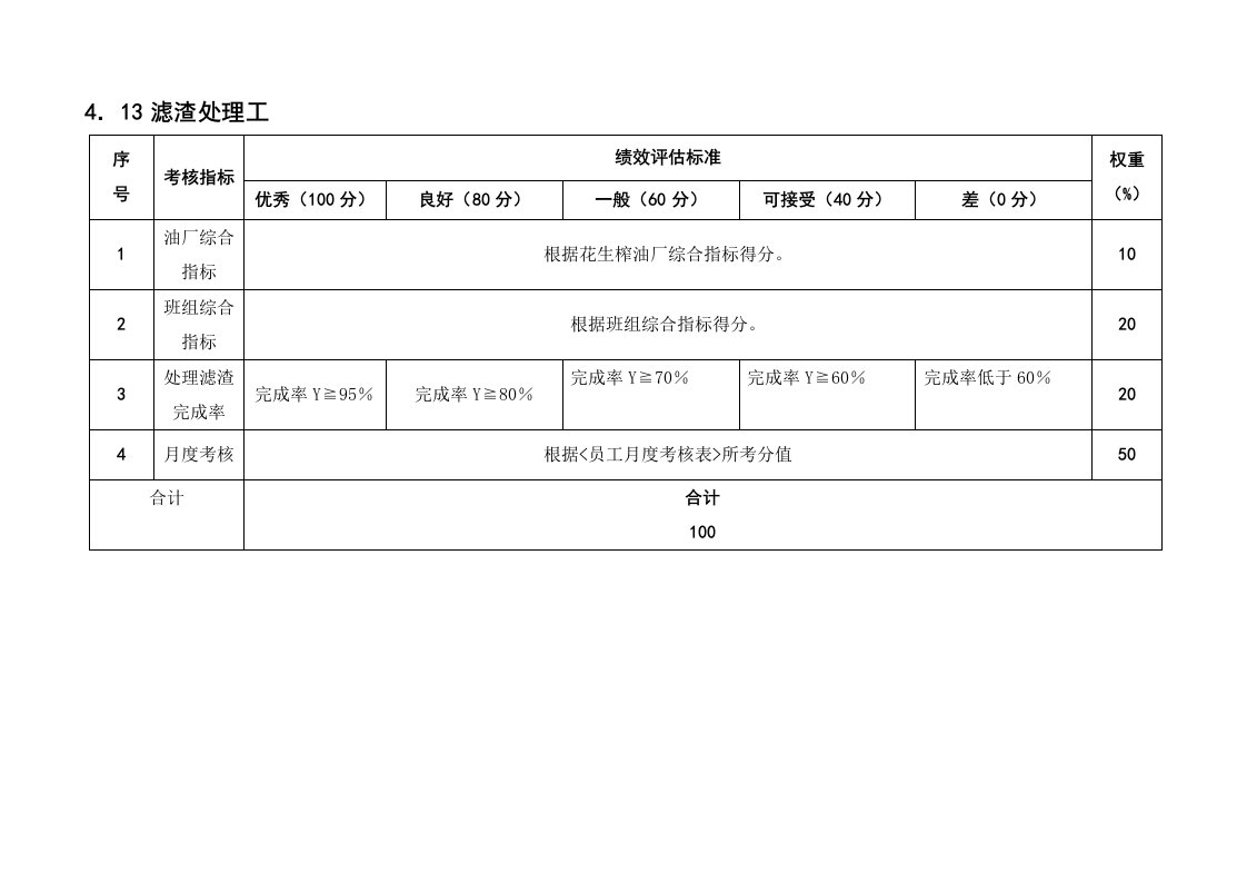 某粮油工业公司滤渣处理工岗位绩效考核评估标准及说明