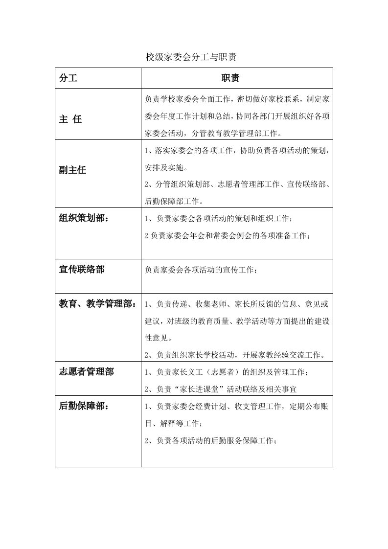 校级家委会分工与职责