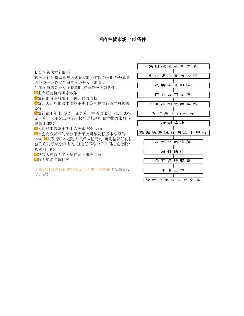 企业上市-主板上市资料2