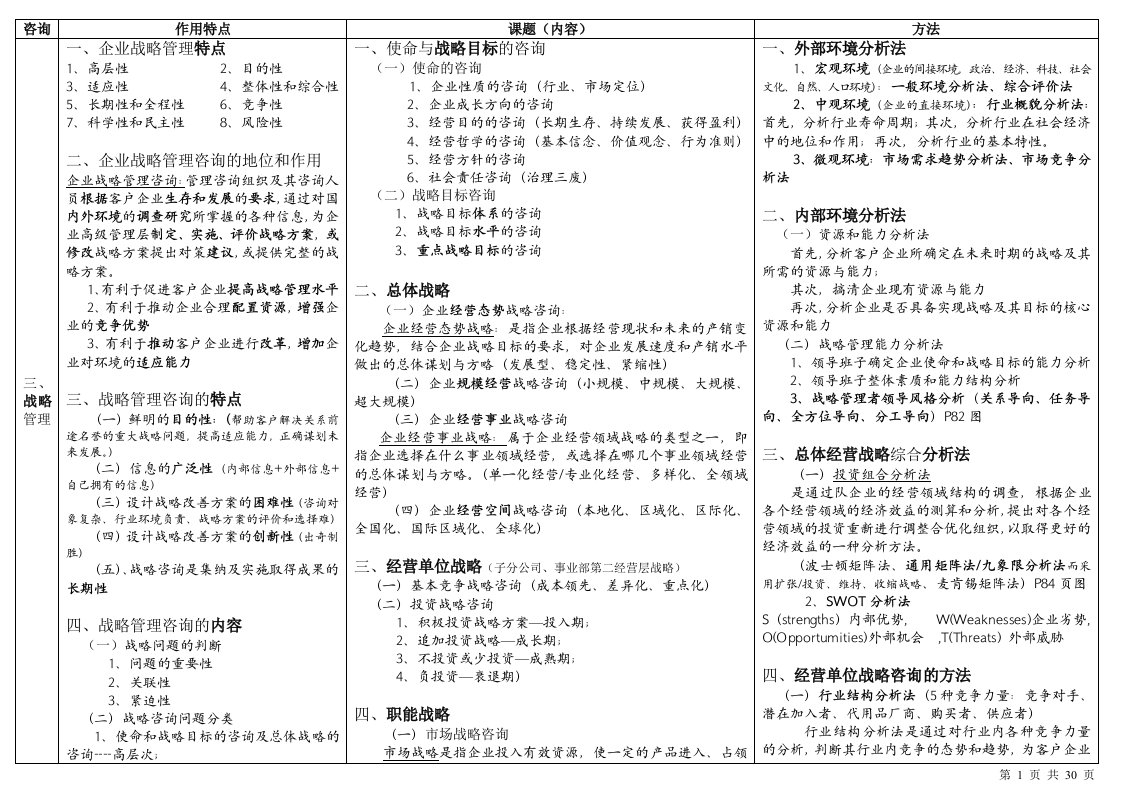 企业管理咨询》复习资料