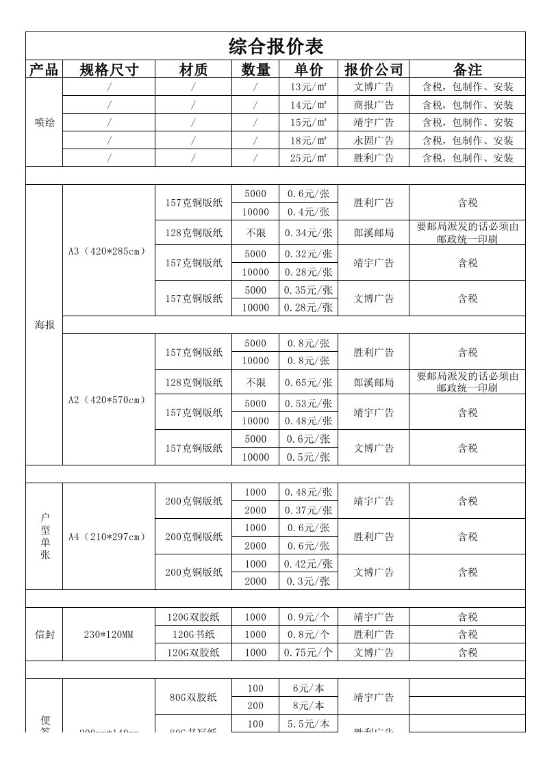 房地产物料、印刷、喷绘、单张、制作报价表