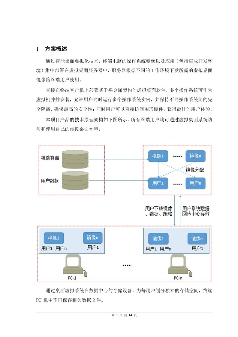 IDV设方案