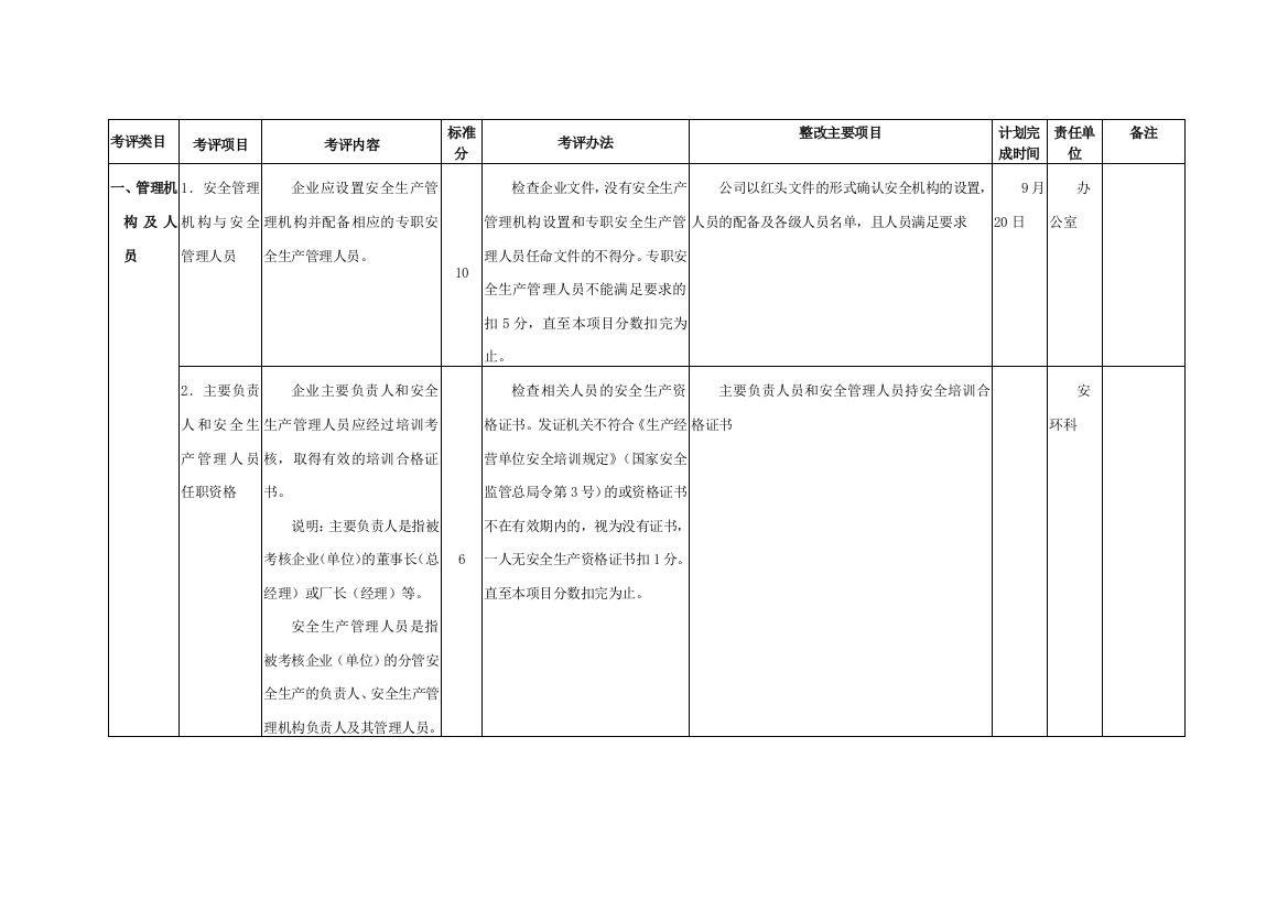 冶金企业安全标准化炼钢单元考评标