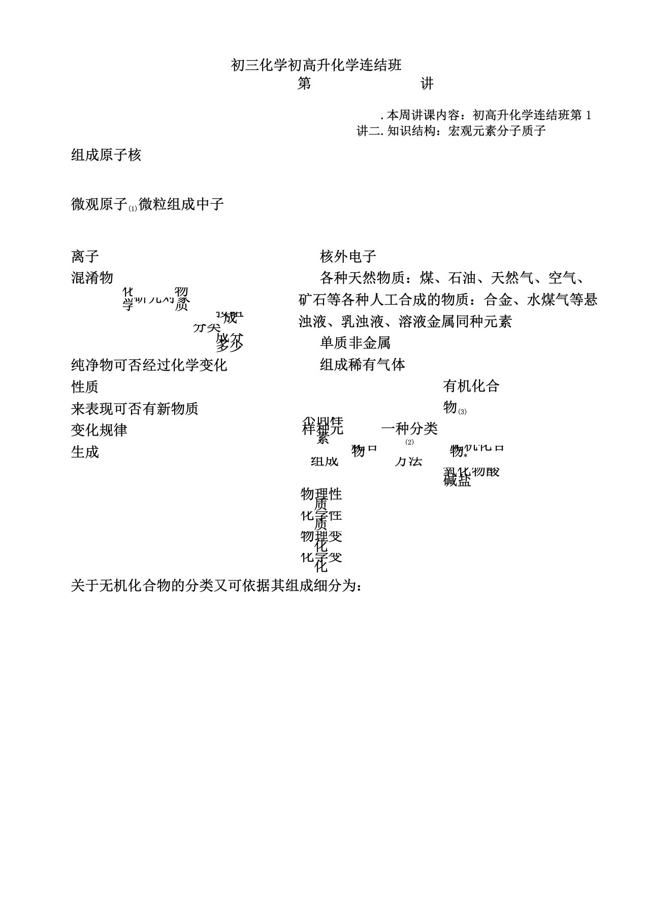 初三化学初升高化学衔接班第1讲