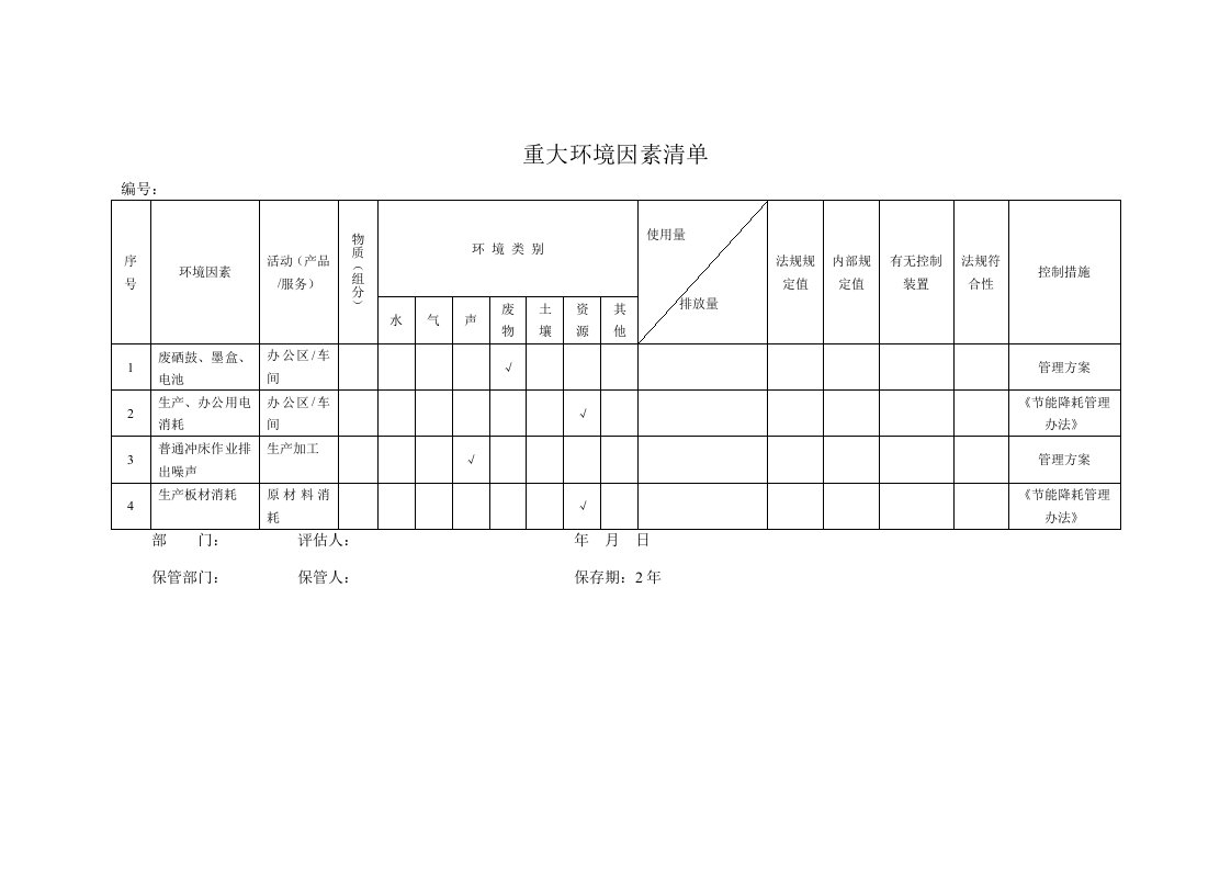 环境管理-重大环境因素清单