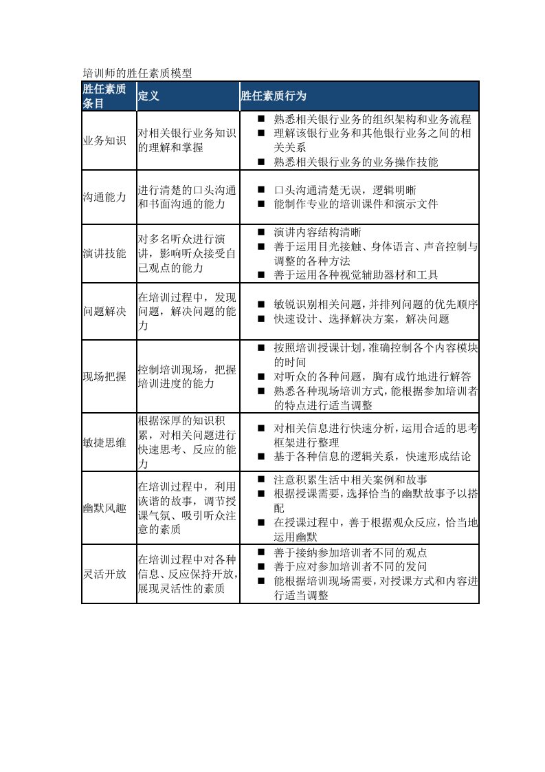 培训师的胜任素质模型