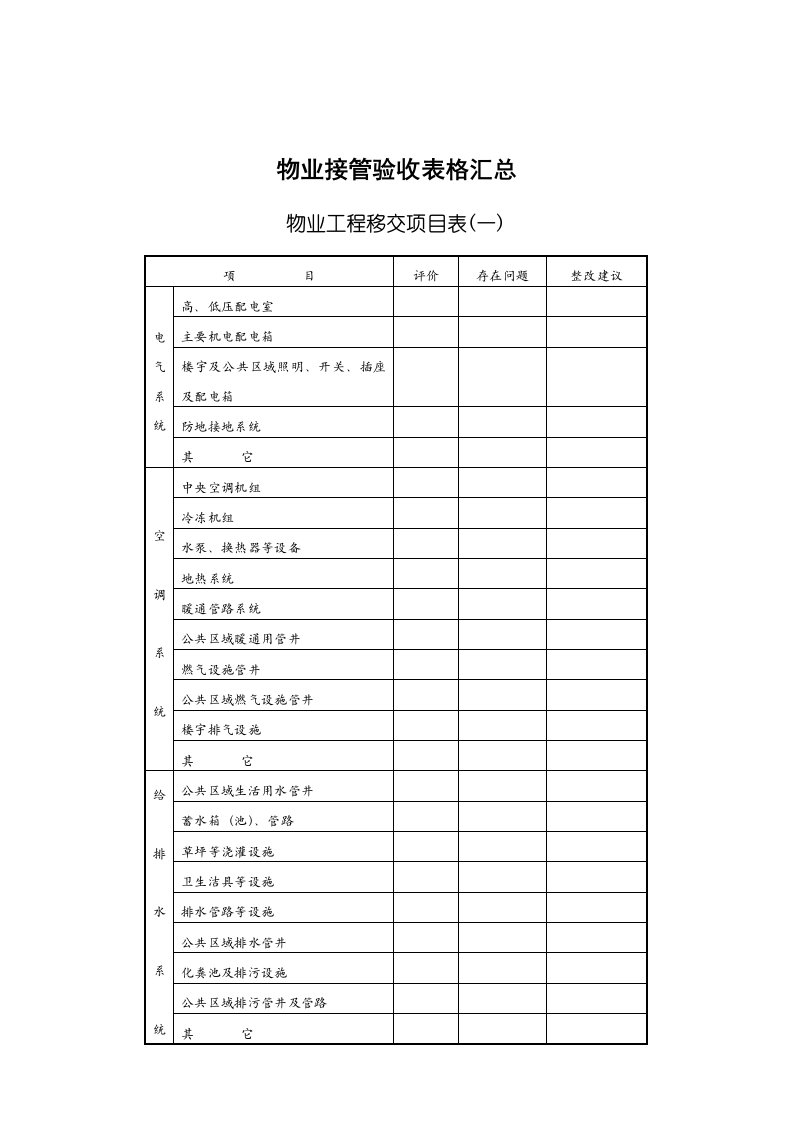 四平地区区域经理接管验收表格汇总