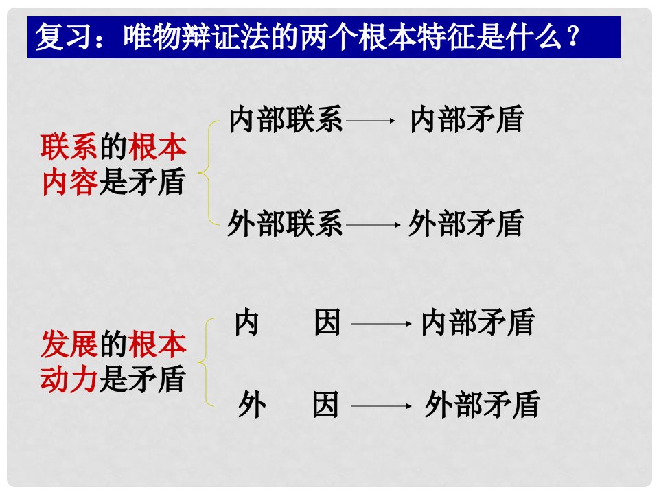 浙江省富阳市第二中学高中政治《9.1.1矛盾的同一性和斗争性》课件