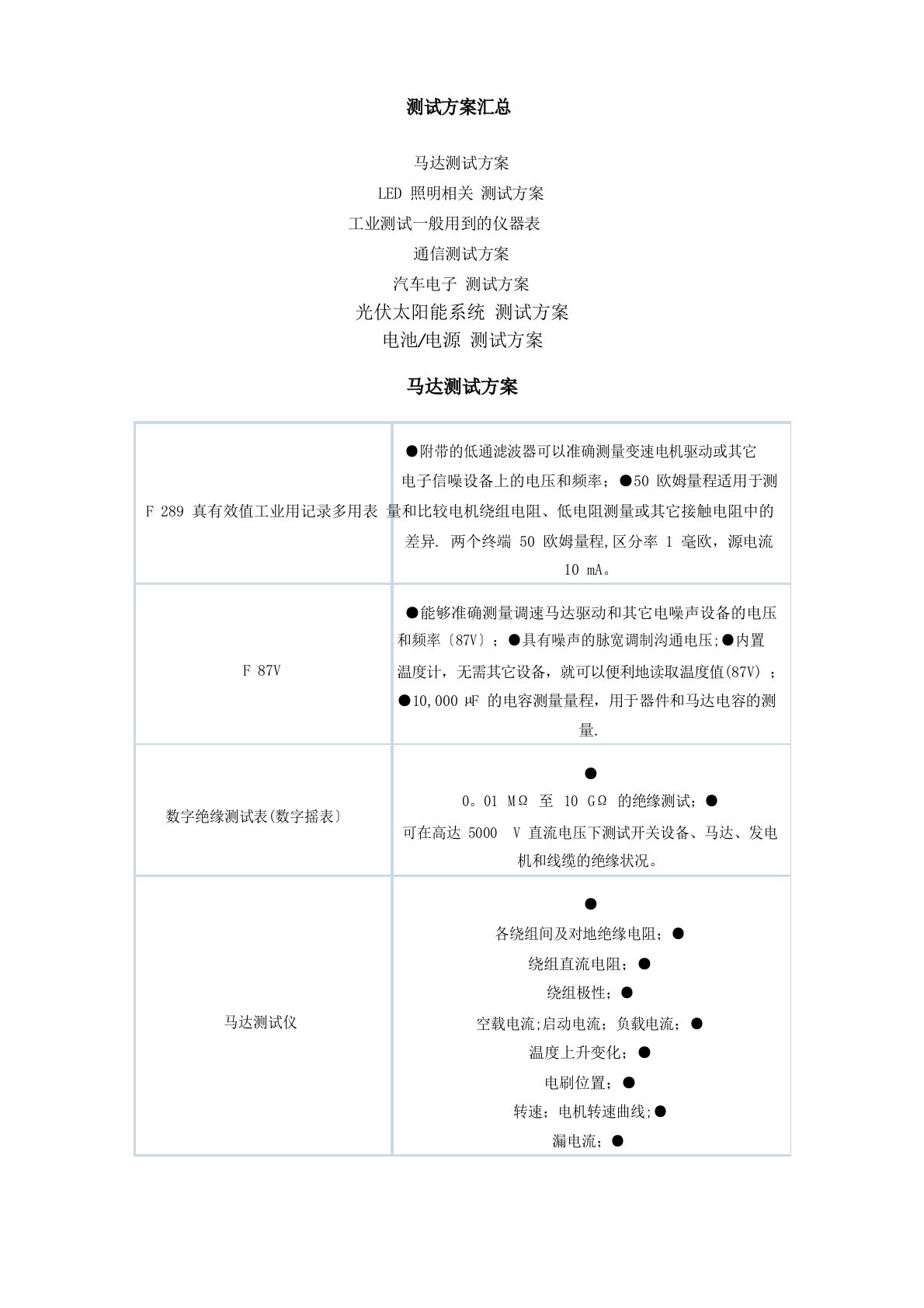 电子产品功能测试范本模板