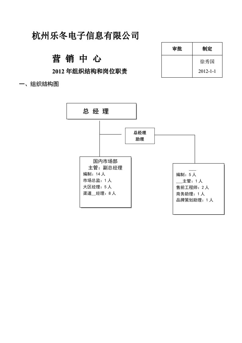 营销中心组织结构和岗位职责