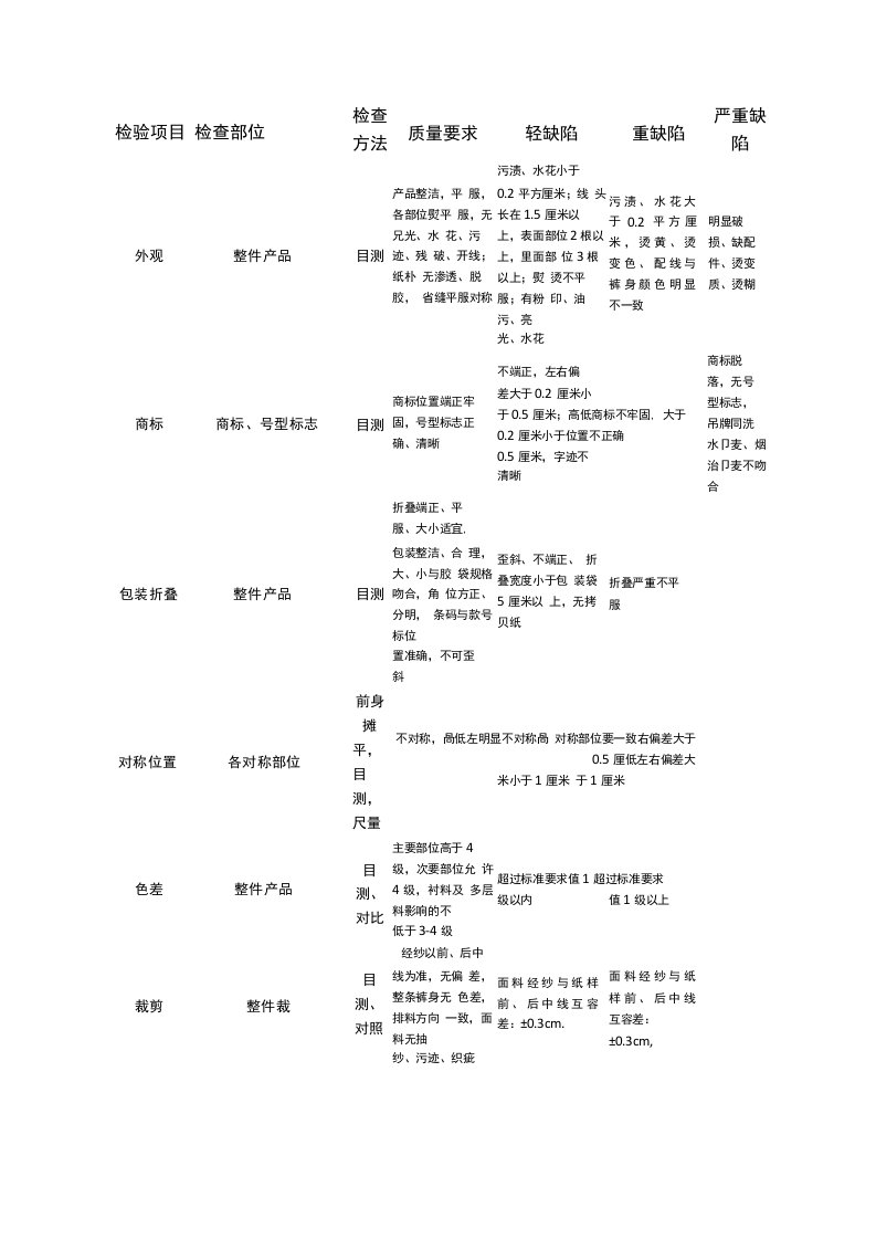 化纤裤子检验标准