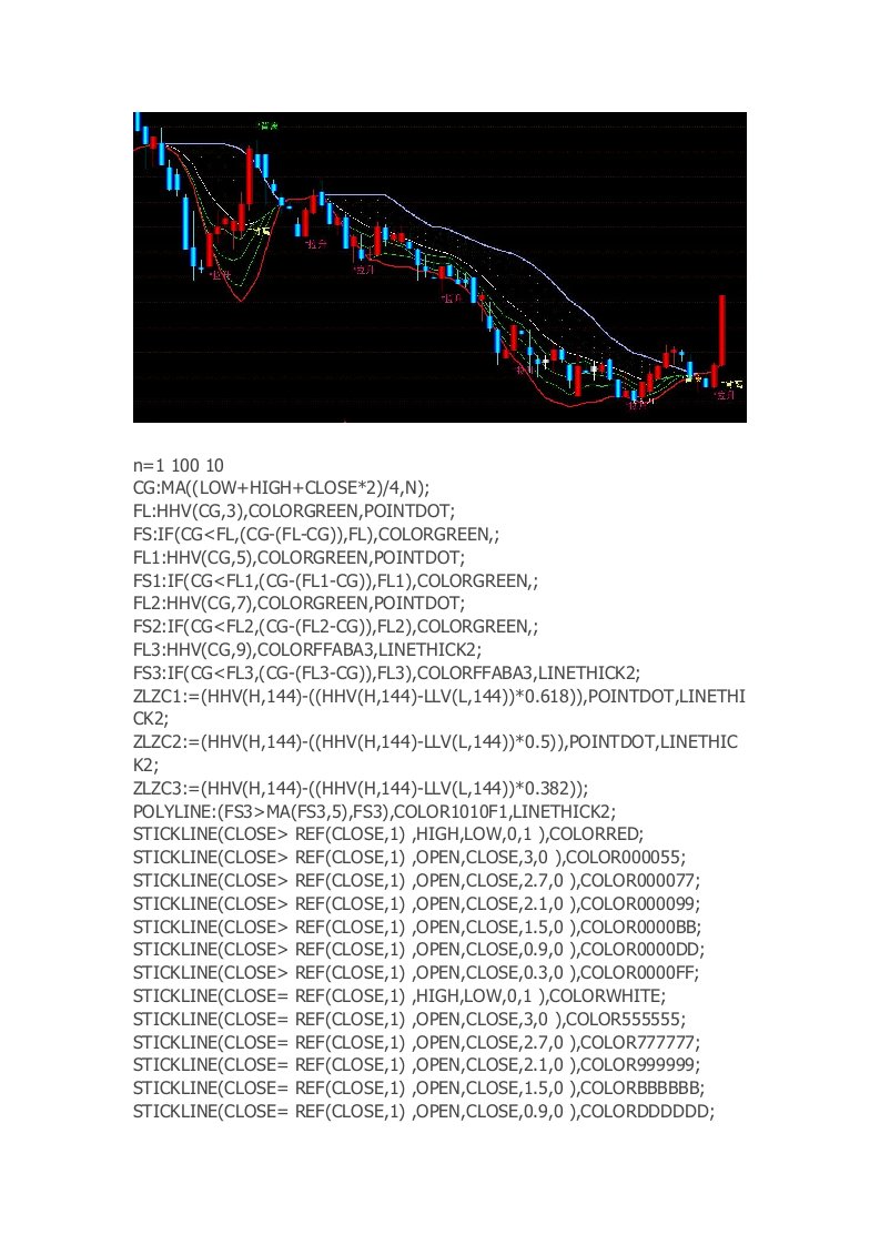 通达信指标公式源码一线定乾坤