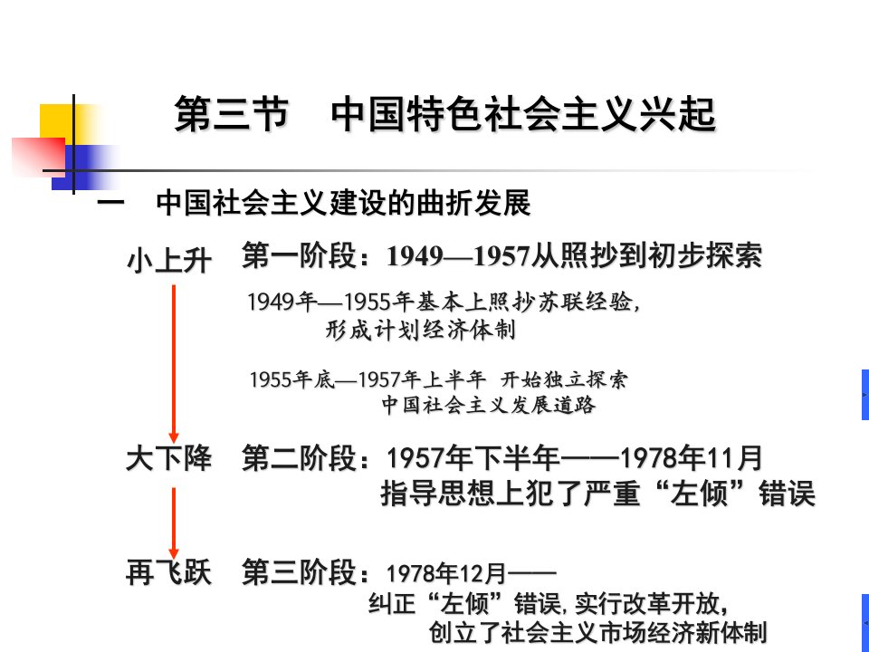 [哲学]马列主义在中国