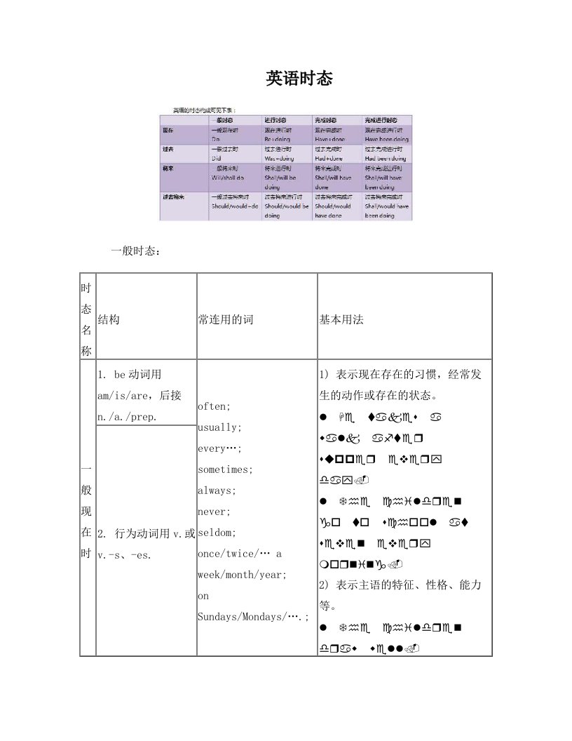 uegAAA高中英语时态总结