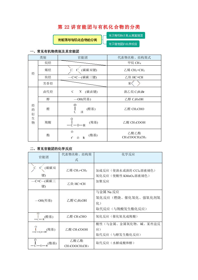 高一化学新人教版同步精讲必修2第22讲官能团与有机化合物的分类