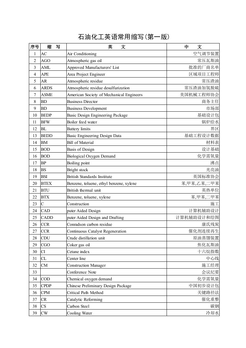 能源化工-石油化工英语常用缩写