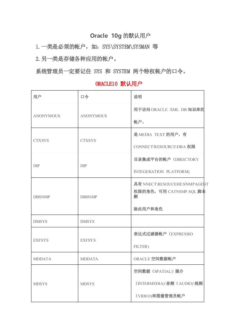 Oracle10g的默认用户