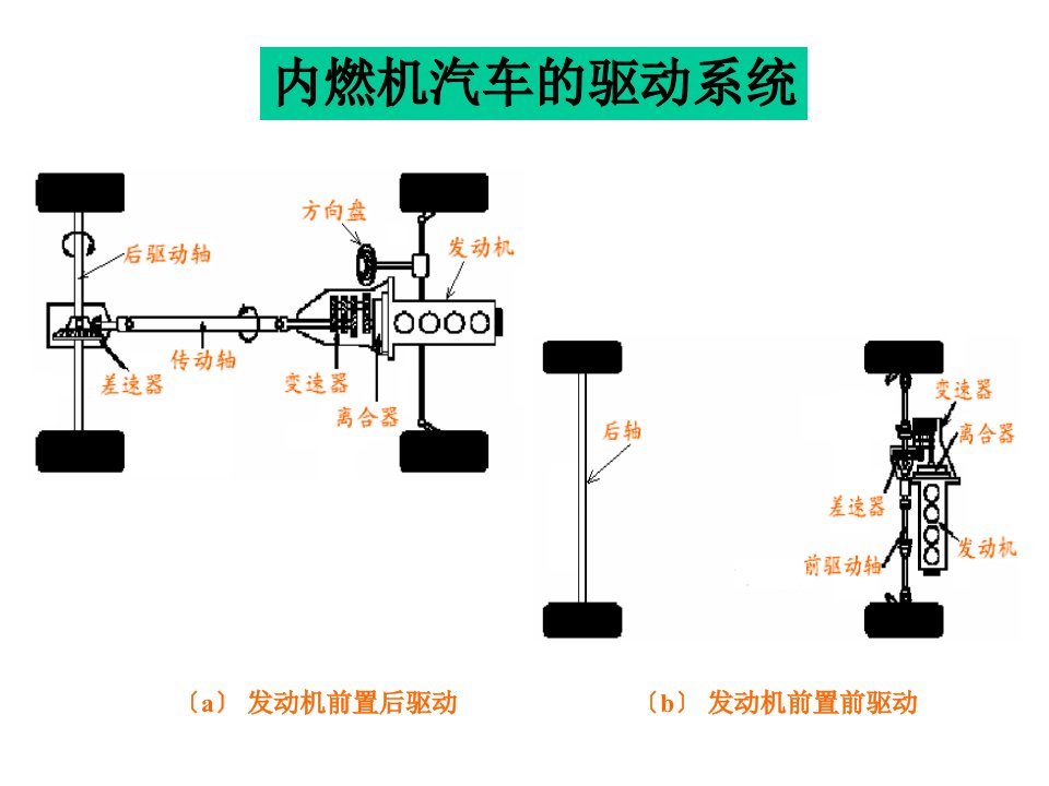 电动汽车技术发展概况1012讲座