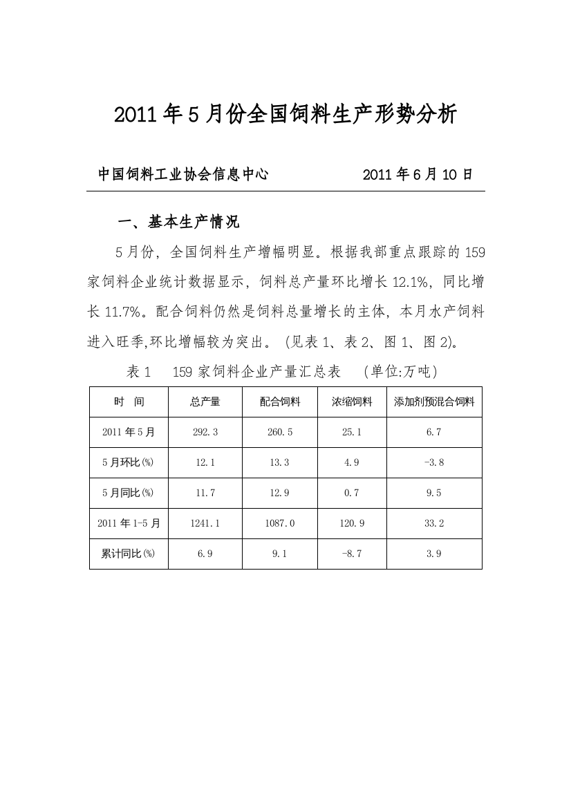 XXXX年5月份全国饲料生产形势分析1111