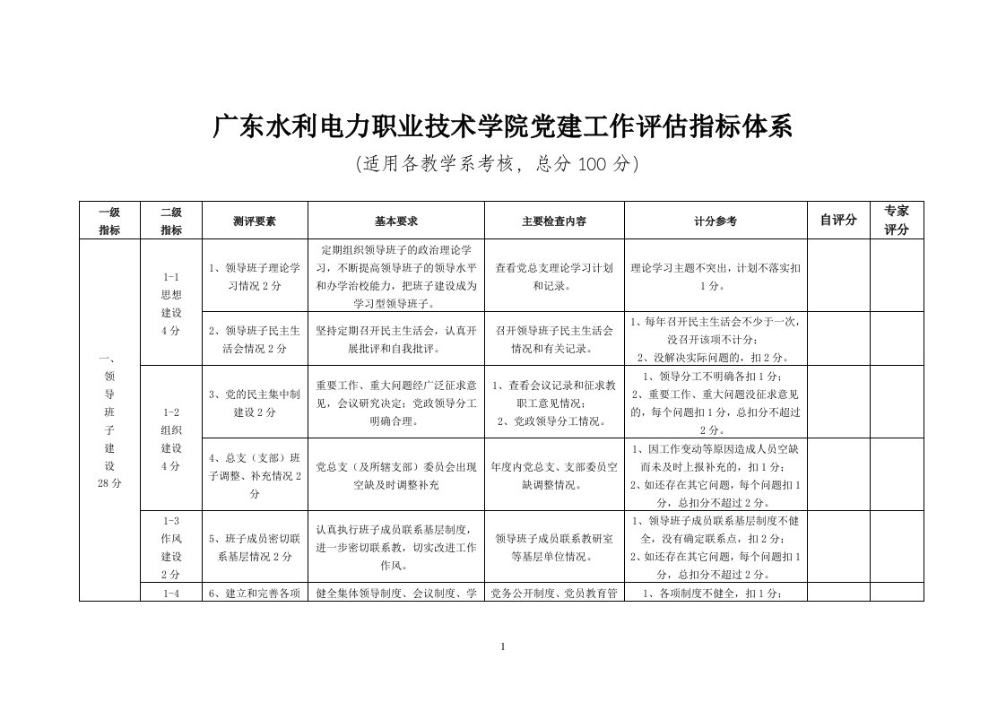 广东水利电力职业技术学院党建工作评估指标体系