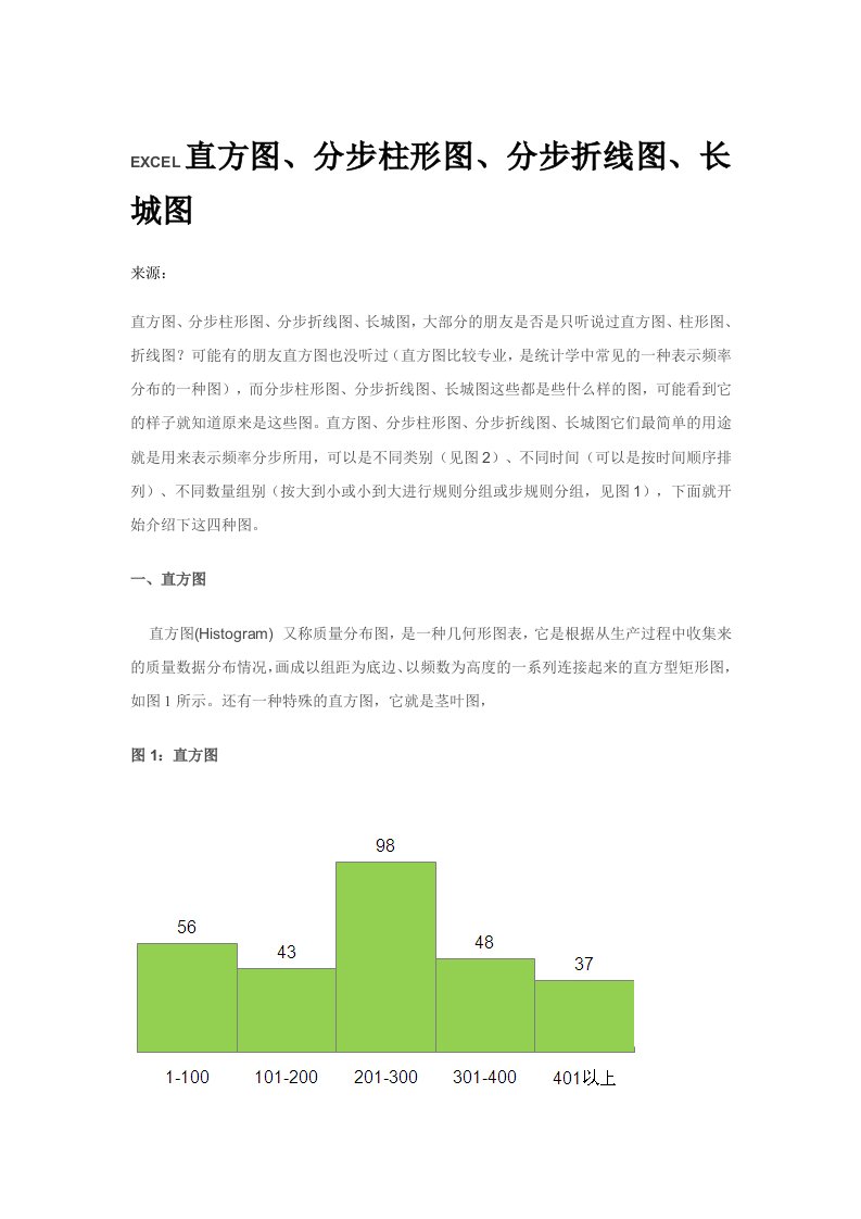 EXCEL直方图、分步柱形图、分步折线图、长城图