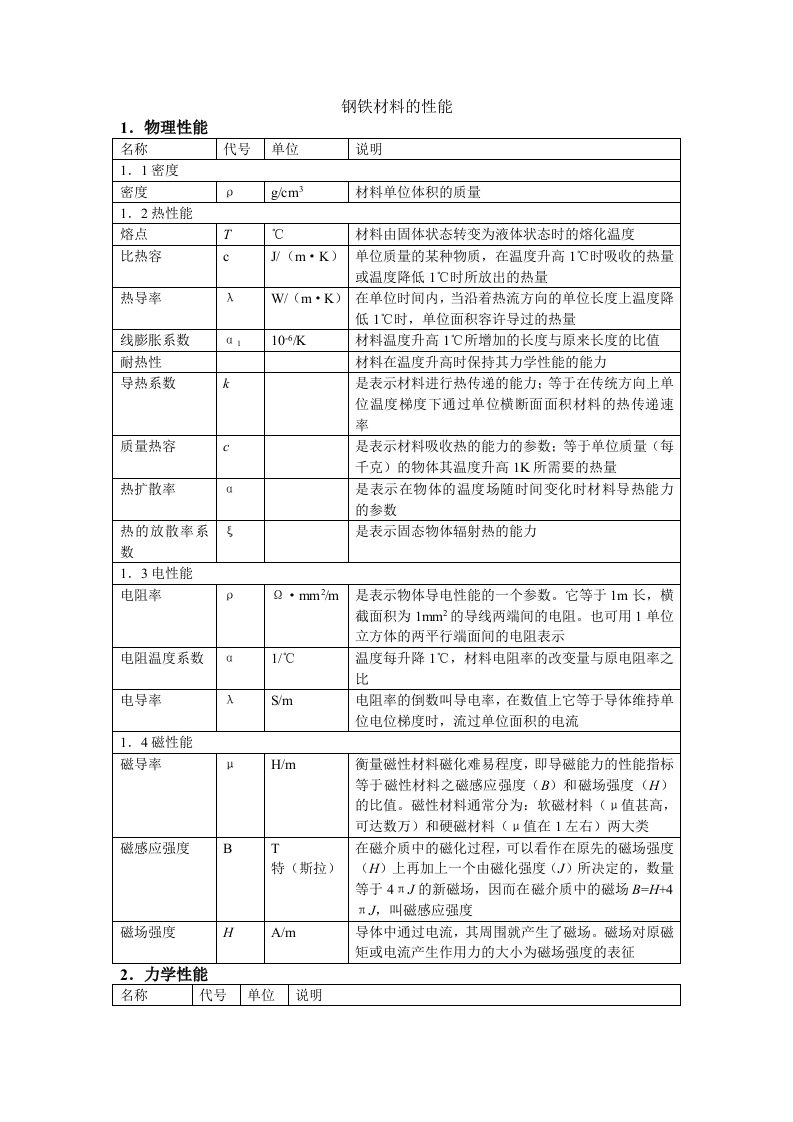 钢铁材料的性能