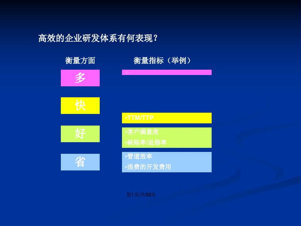 互联网公司研发体系构建