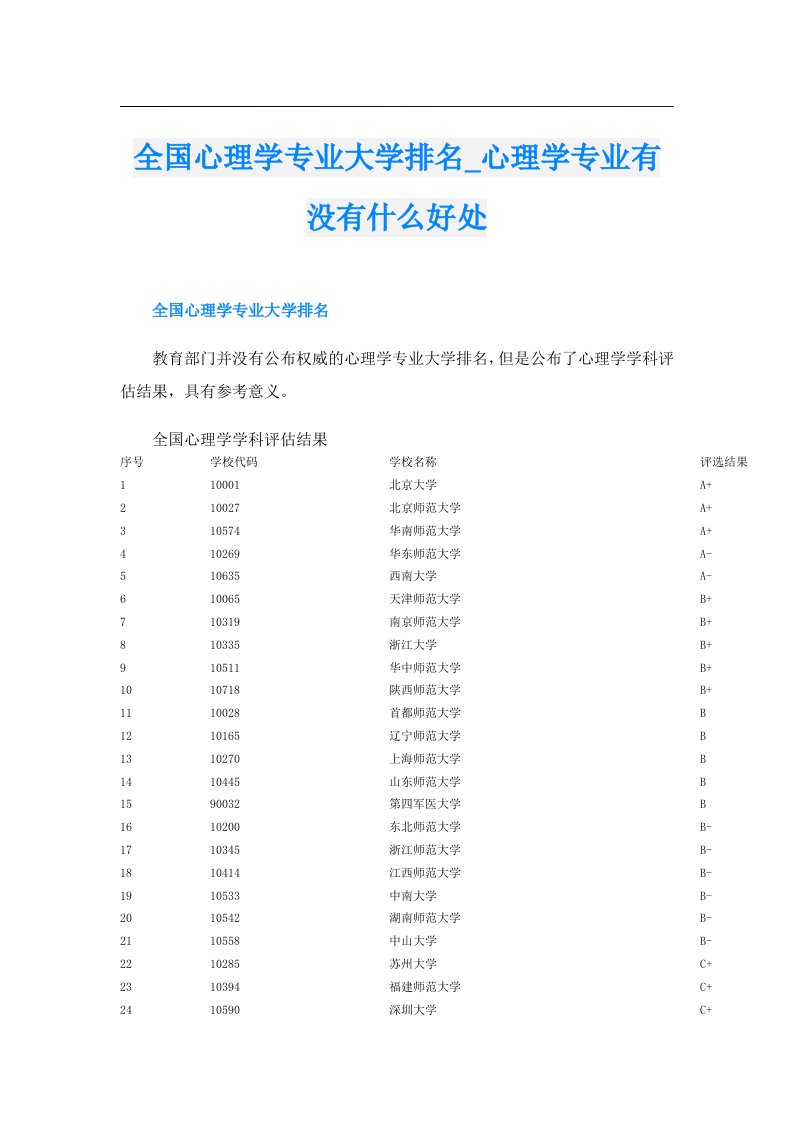 全国心理学专业大学排名_心理学专业有没有什么好处