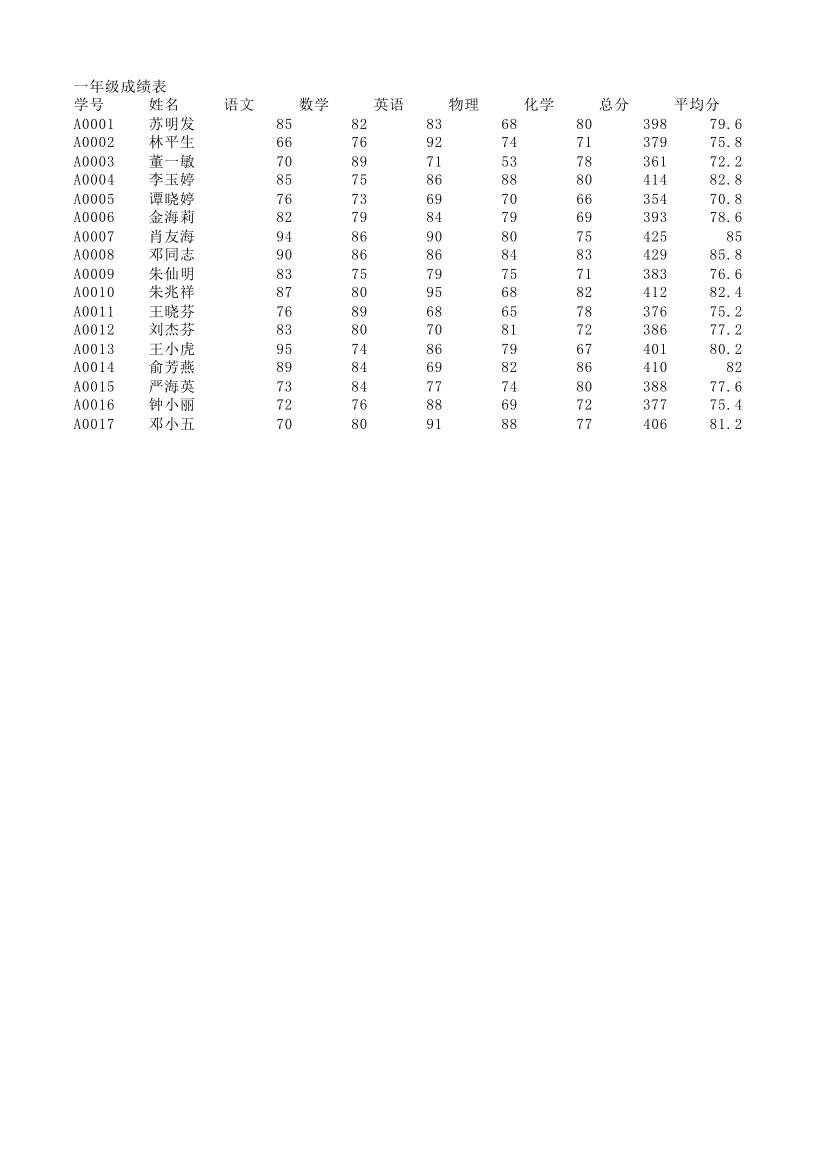 学生成绩表(公式和函数)